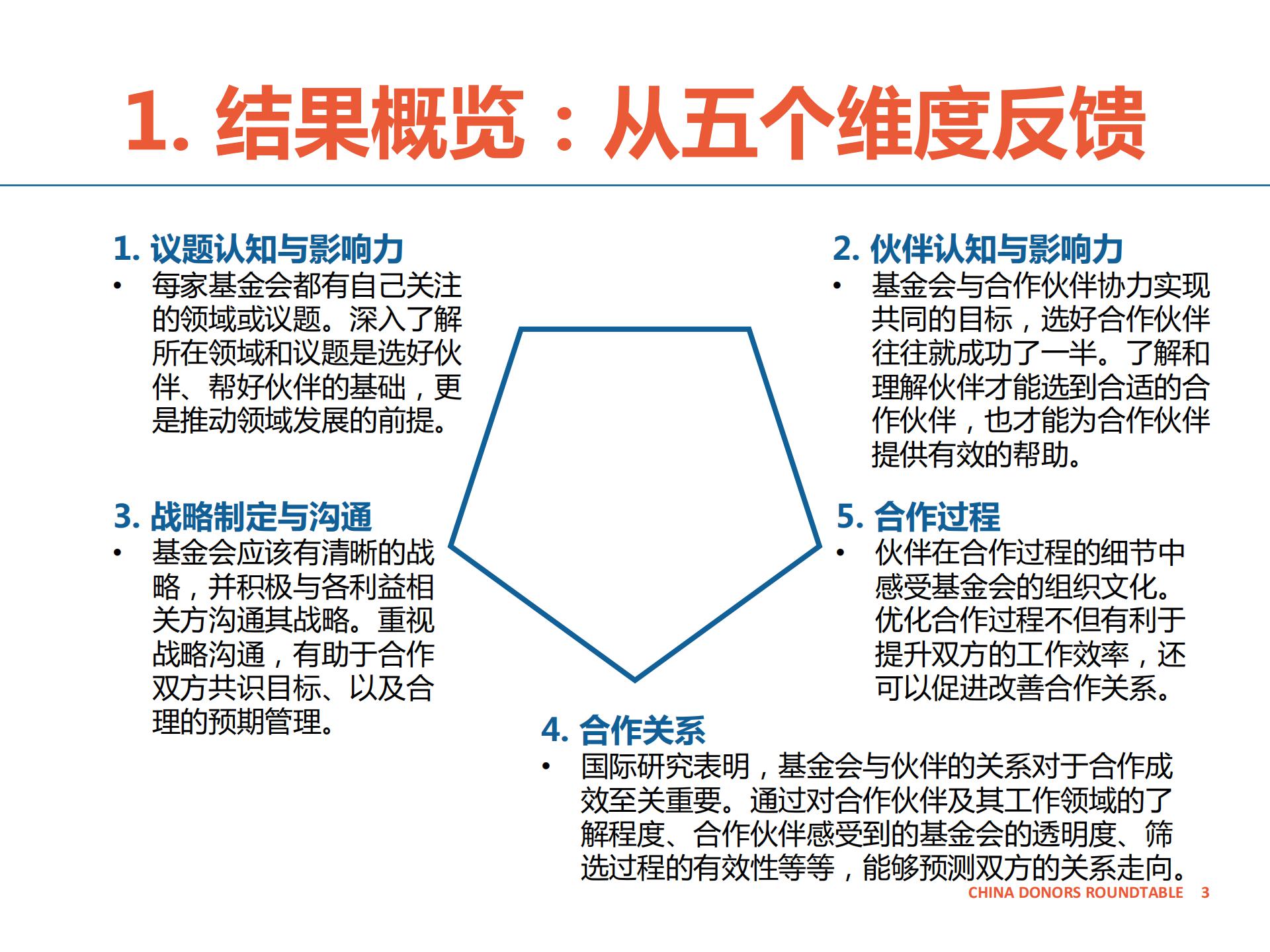 合作伙伴反馈报告-千禾-公开版_02.jpg