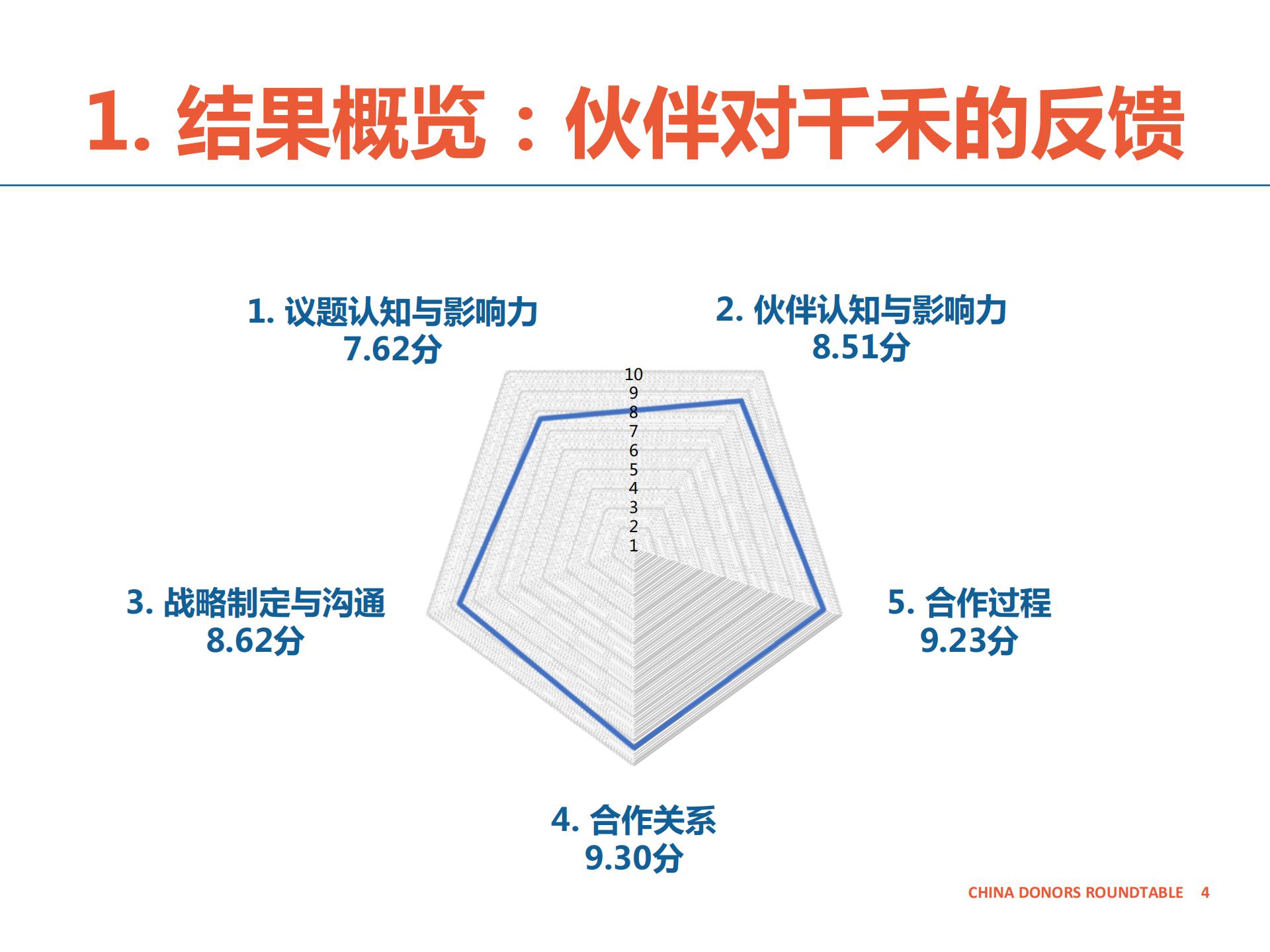 合作伙伴反馈报告-千禾-公开版_03.jpg