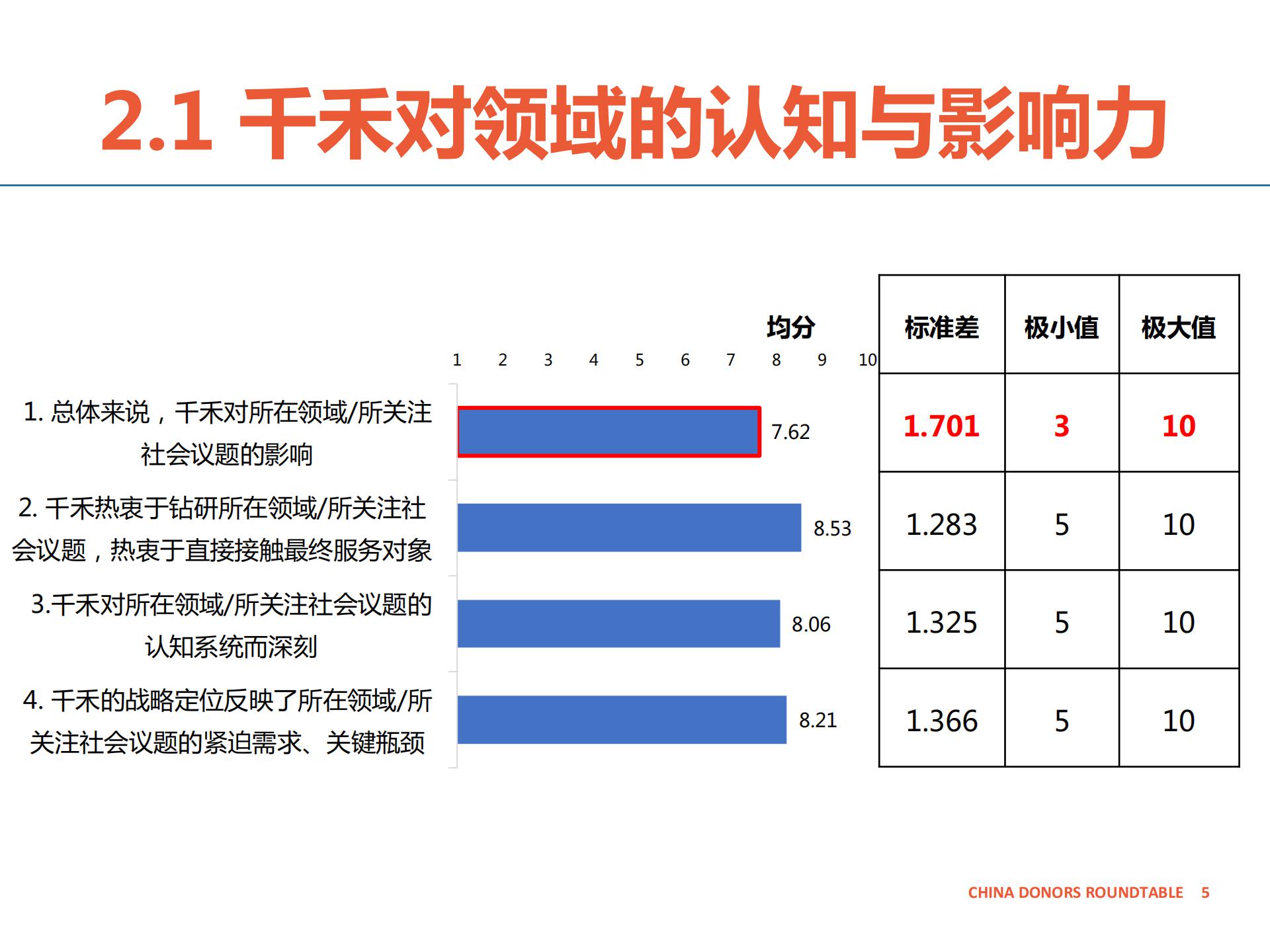 合作伙伴反馈报告-千禾-公开版_04.jpg