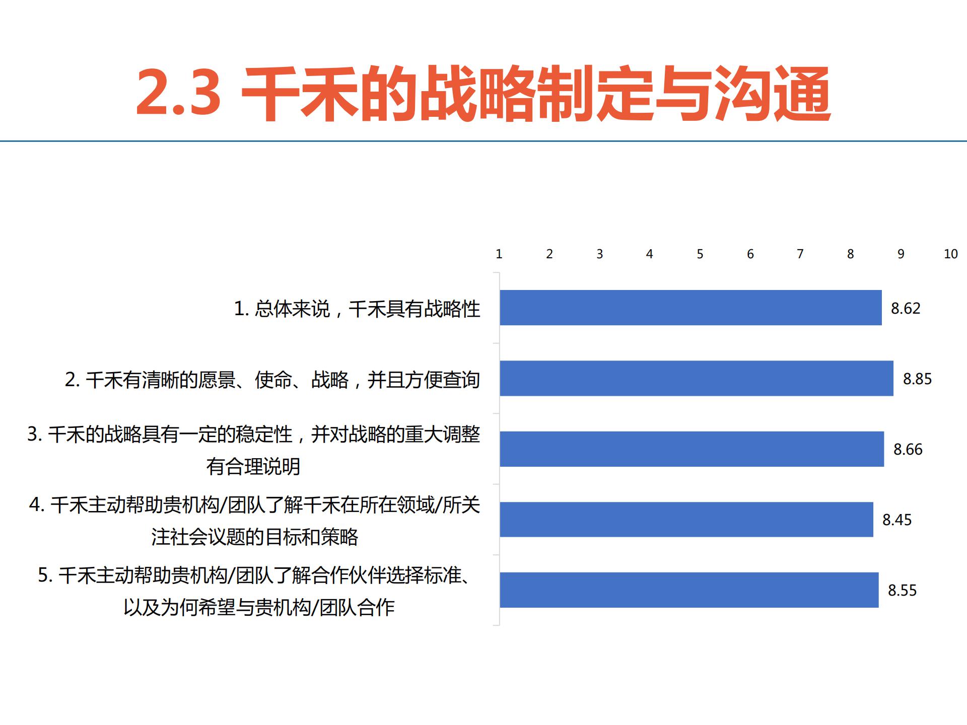 合作伙伴反馈报告-千禾-公开版_10.jpg