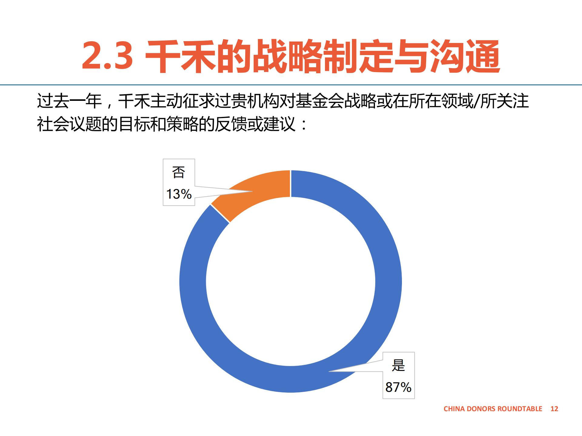 合作伙伴反馈报告-千禾-公开版_11.jpg