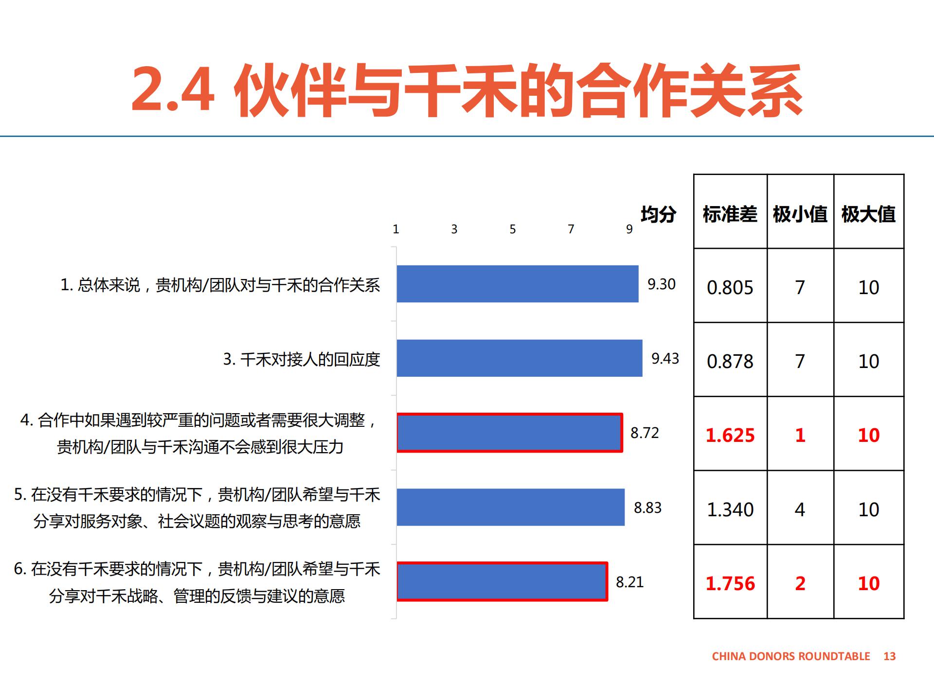 合作伙伴反馈报告-千禾-公开版_12.jpg