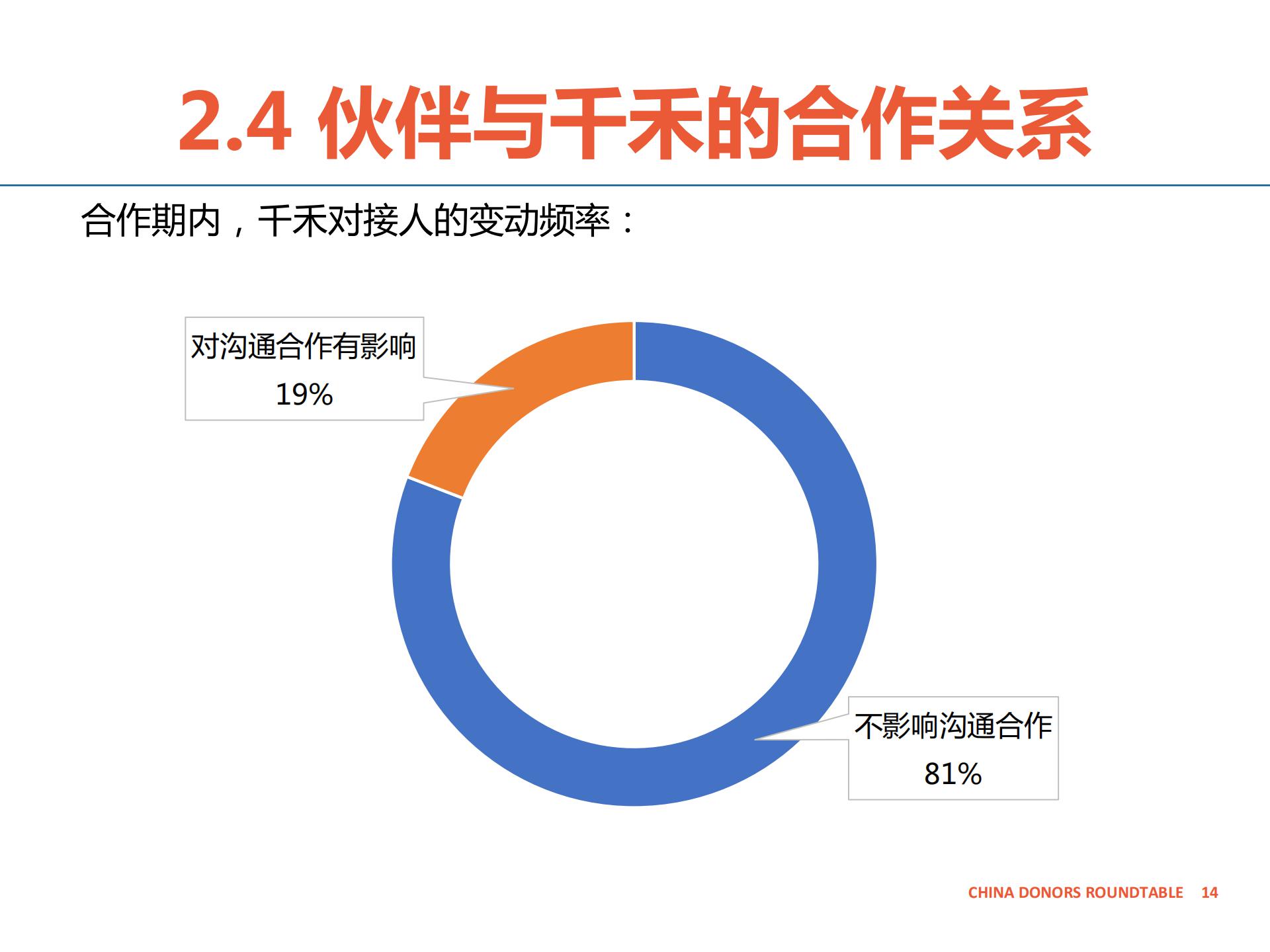 合作伙伴反馈报告-千禾-公开版_13.jpg