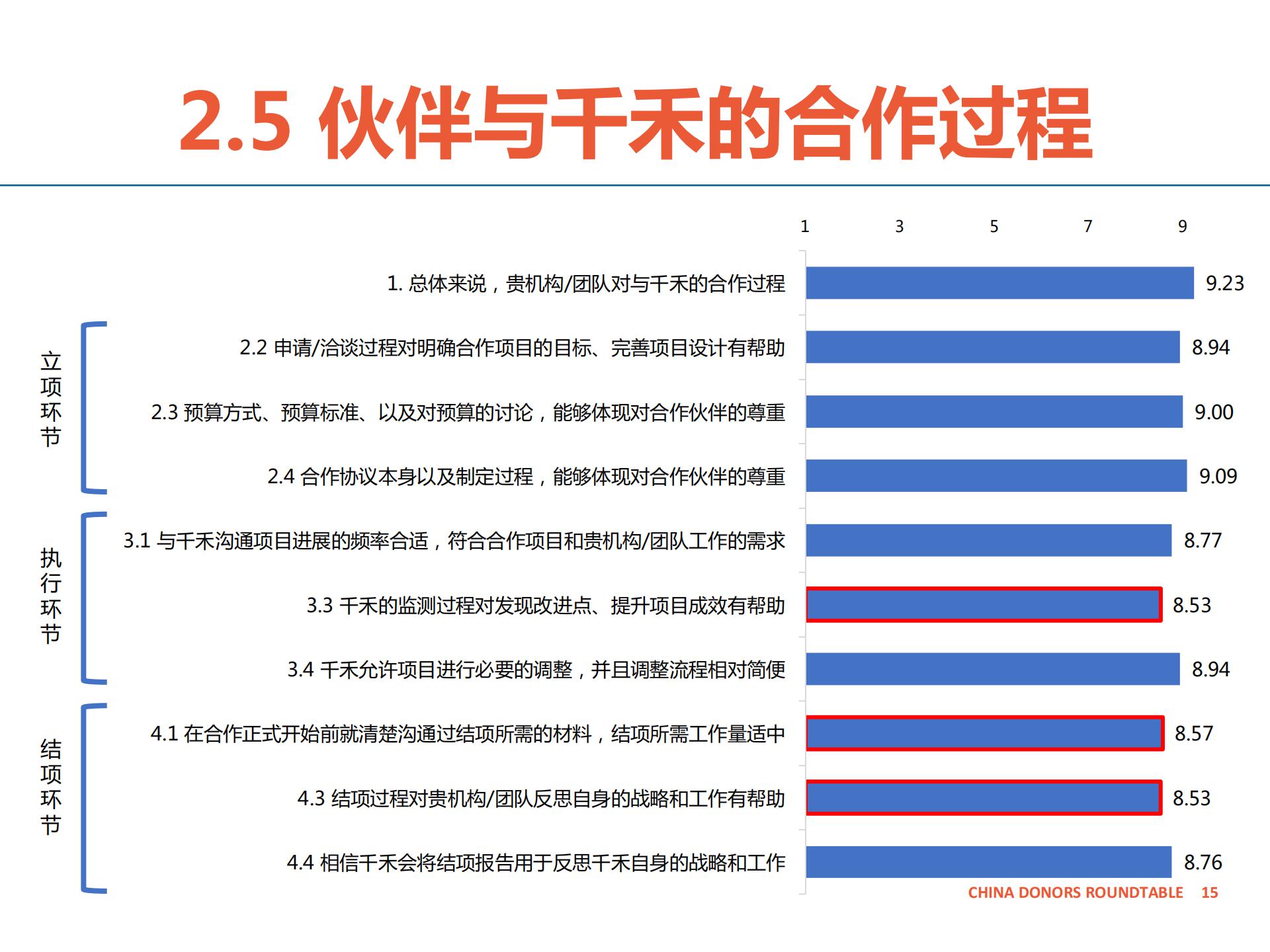 合作伙伴反馈报告-千禾-公开版_14.jpg