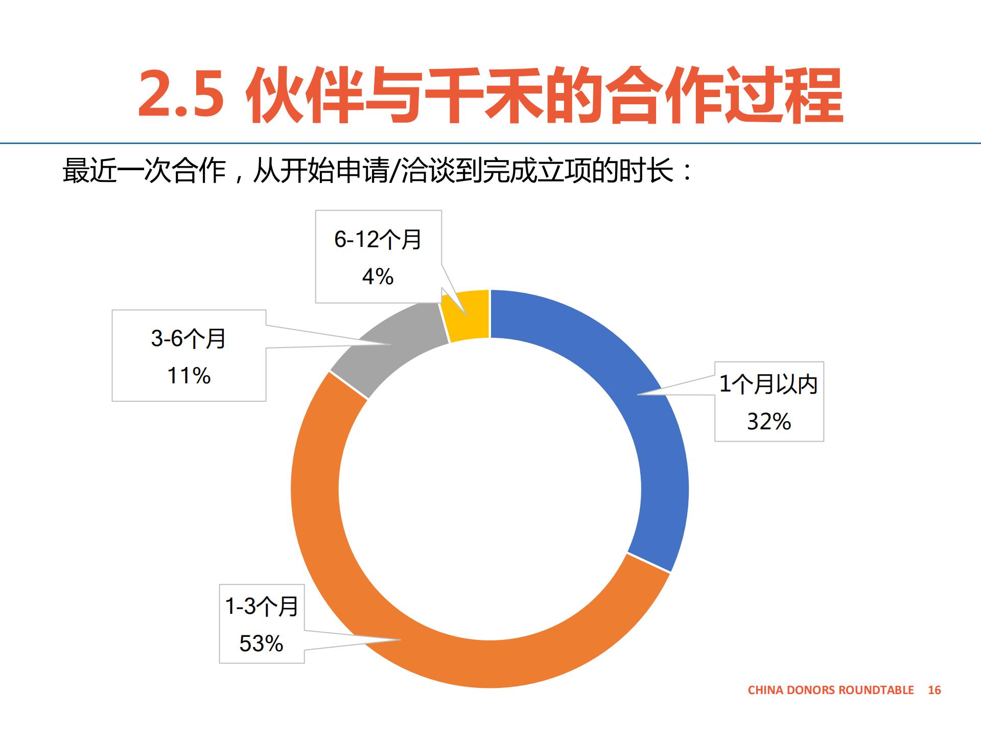 合作伙伴反馈报告-千禾-公开版_15.jpg