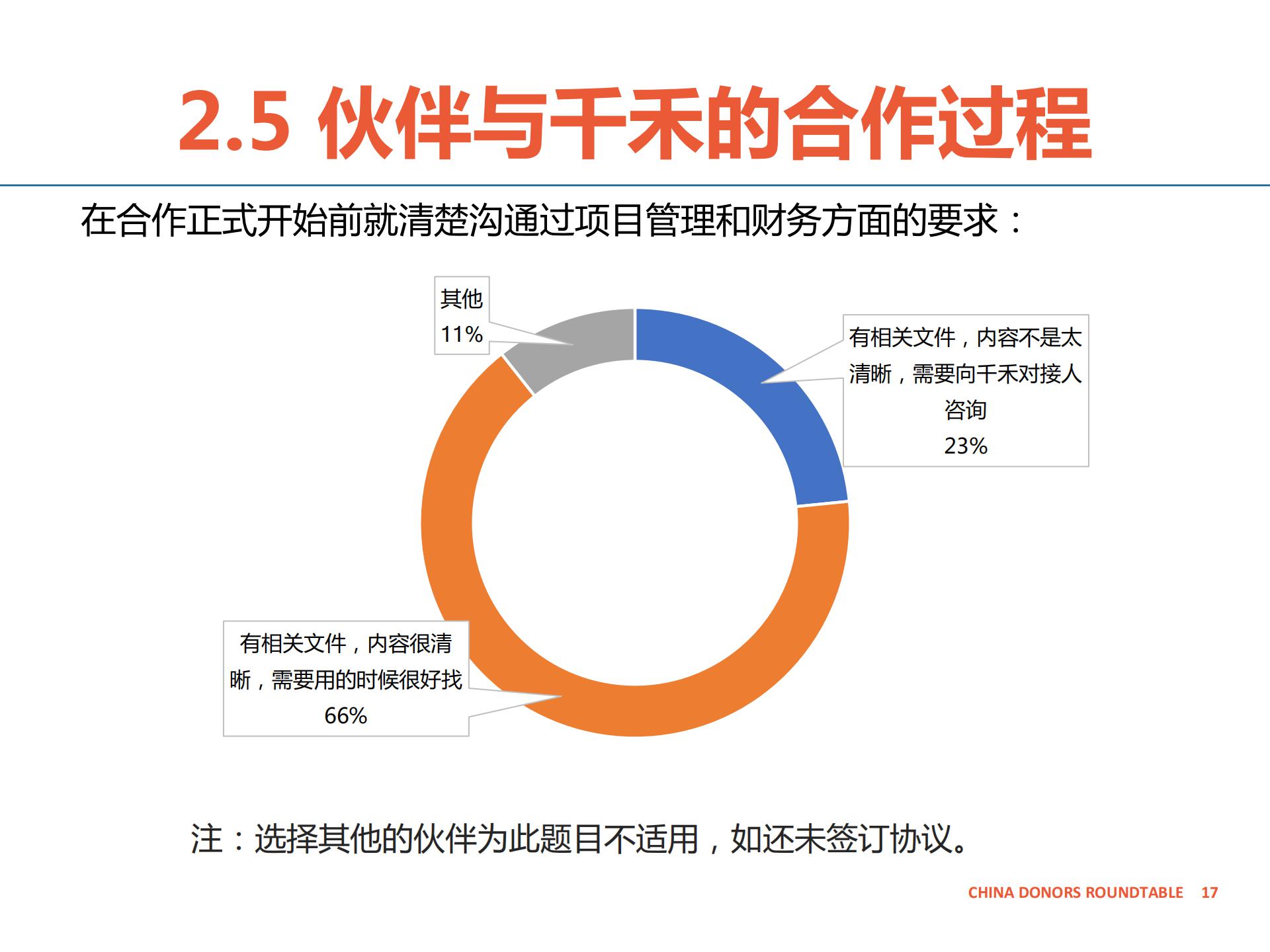 合作伙伴反馈报告-千禾-公开版_16.jpg