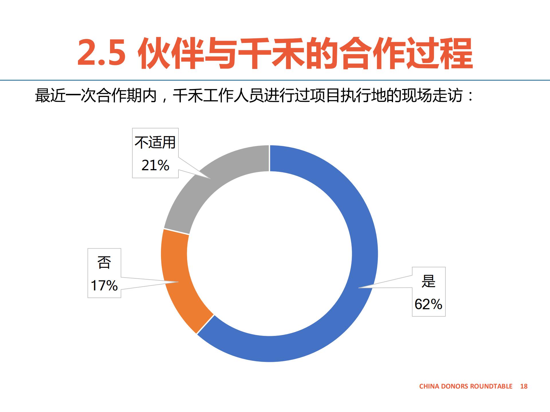 合作伙伴反馈报告-千禾-公开版_17.jpg