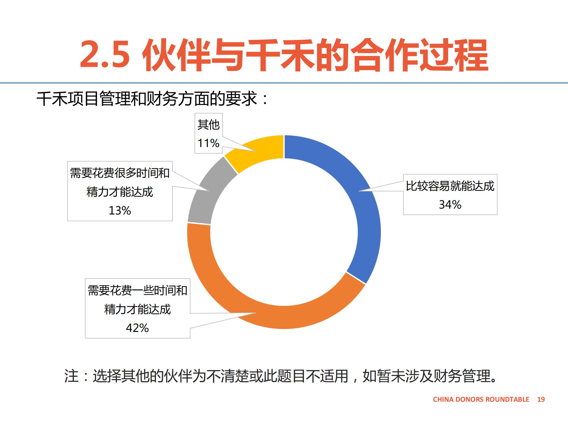 合作伙伴反馈报告-千禾-公开版_18.jpg