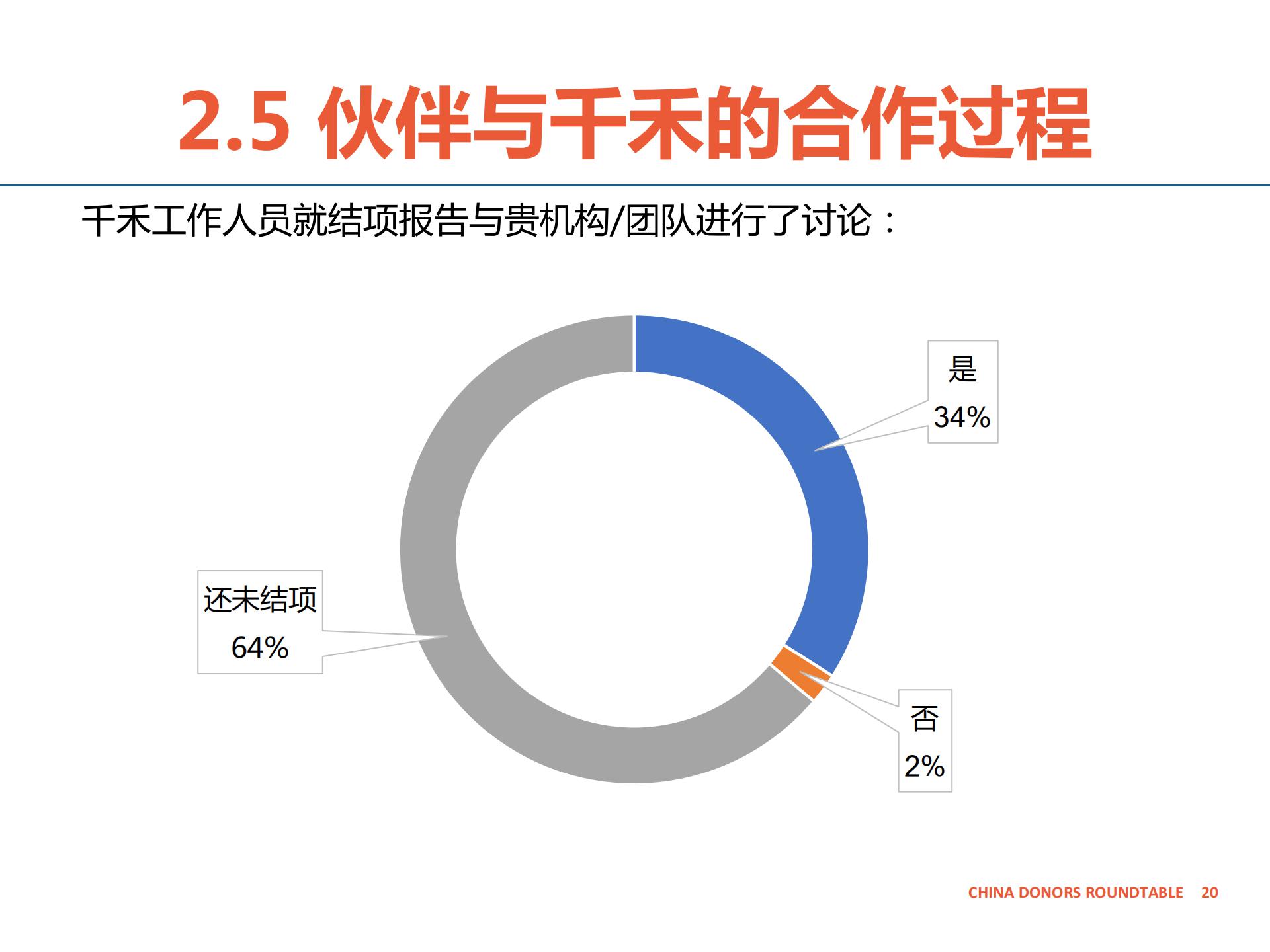 合作伙伴反馈报告-千禾-公开版_19.jpg