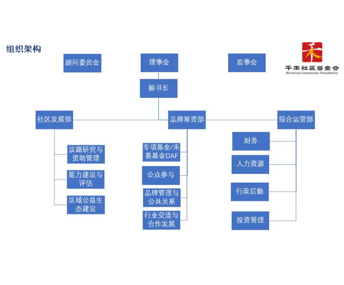 详细表